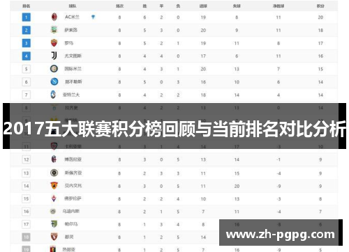2017五大联赛积分榜回顾与当前排名对比分析 2017五大联赛积分榜回顾与当前排名对比分析