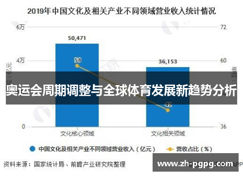奥运会周期调整与全球体育发展新趋势分析