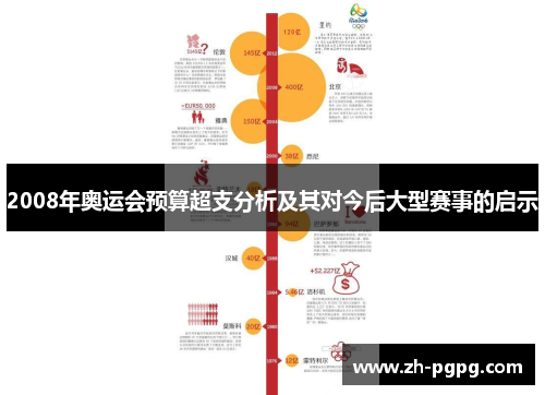 2008年奥运会预算超支分析及其对今后大型赛事的启示 2008年奥运会预算超支分析及其对今后大型赛事的启示