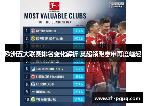 欧洲五大联赛排名变化解析 英超领跑意甲再度崛起